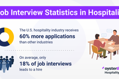 Hospitality Job Interview Statistics and Trends in 2025